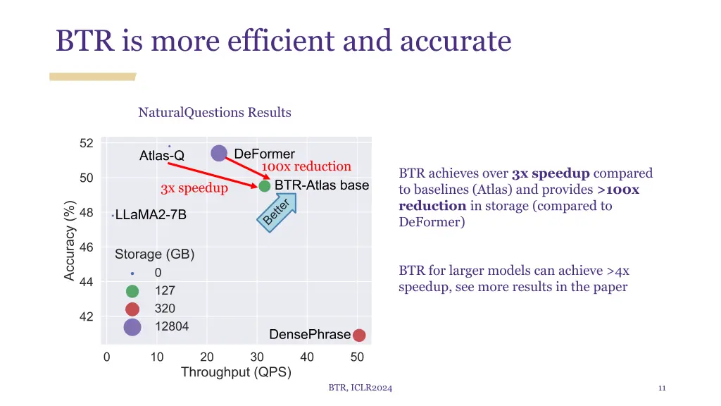 btr is more efficient and accurate