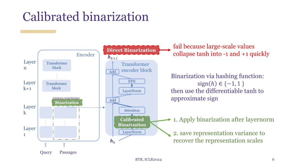 calibrated binarization