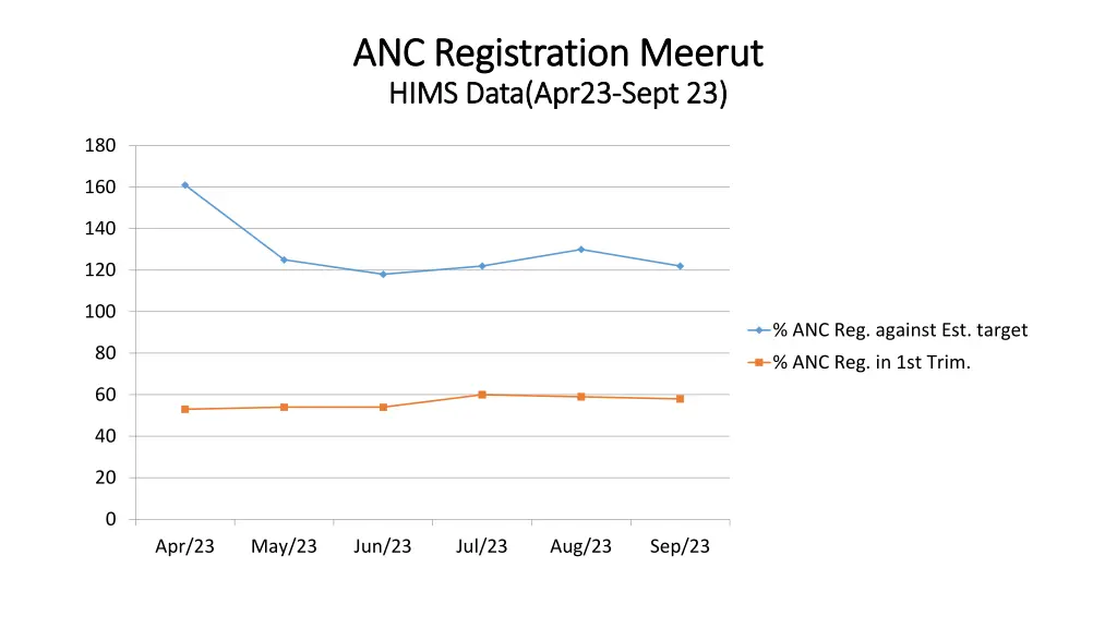 anc registration meerut anc registration meerut