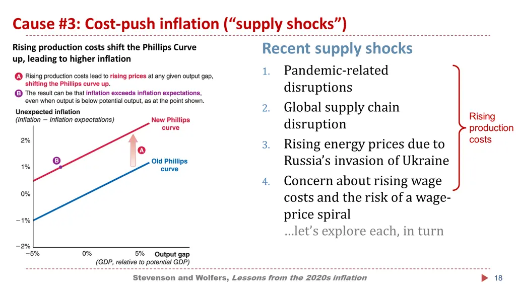 cause 3 cost push inflation supply shocks