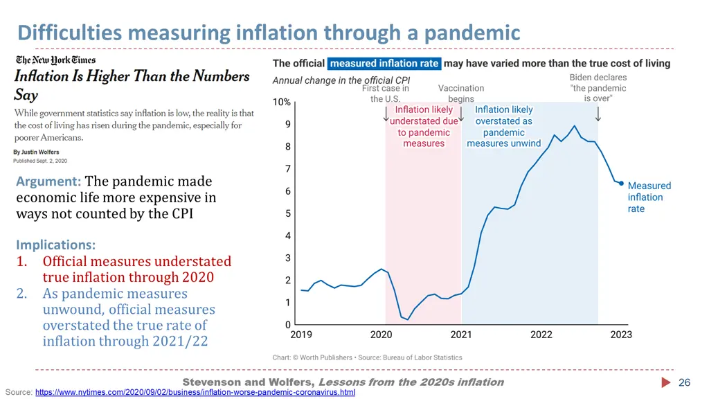 difficulties measuring inflation through