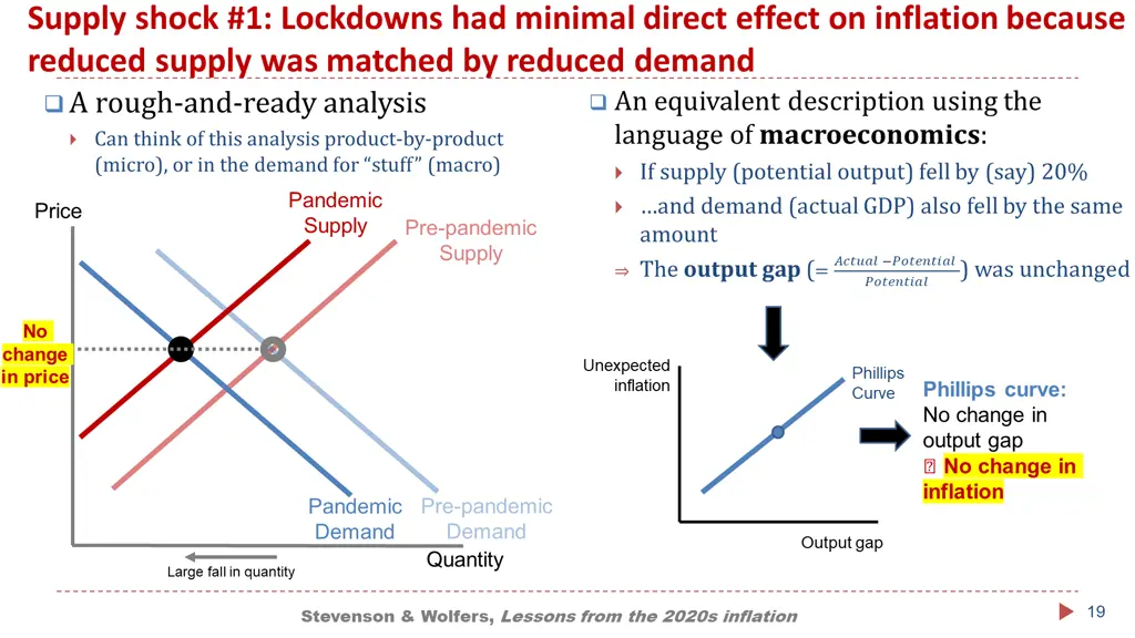 supply shock 1 lockdowns had minimal direct