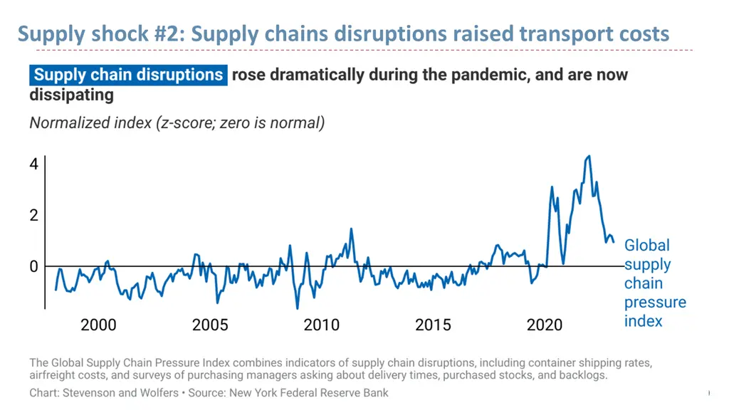 supply shock 2 supply chains disruptions raised