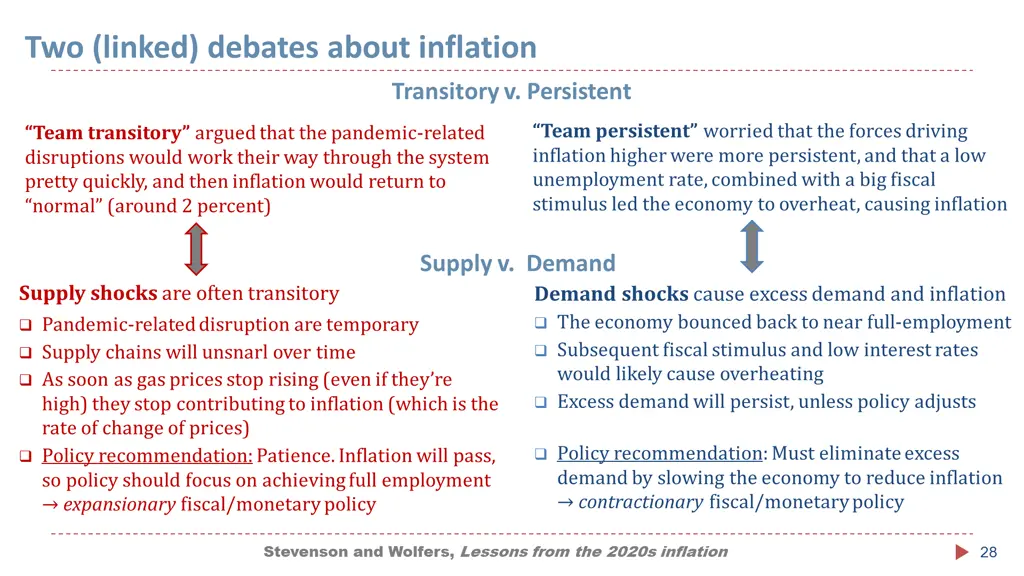 two linked debates about inflation