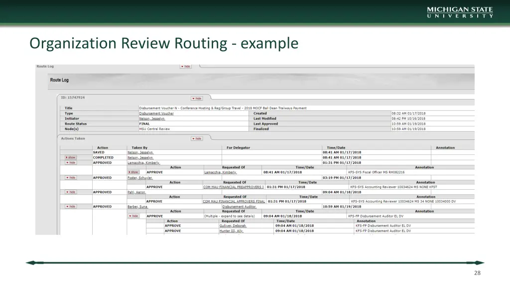 organization review routing example