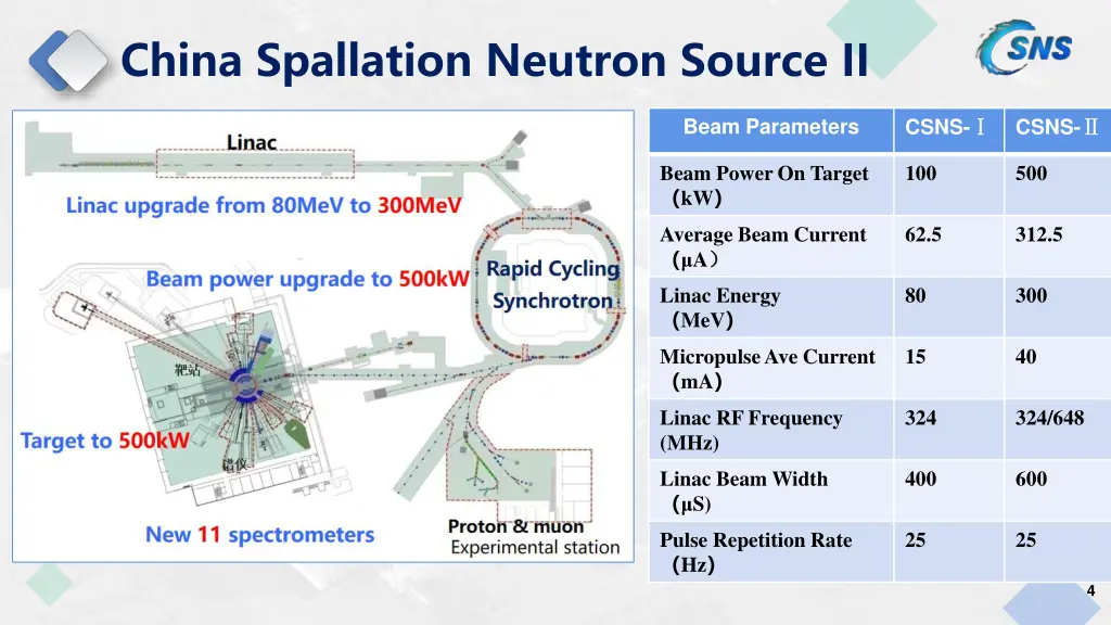 china spallation neutron source ii