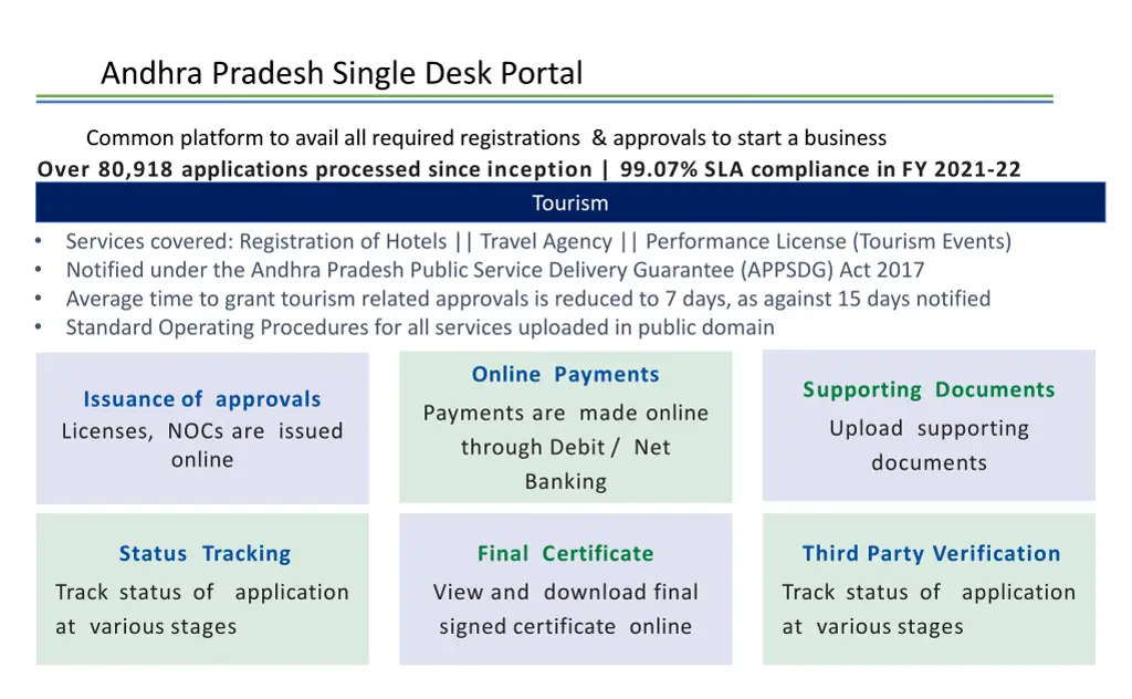 andhra pradesh single desk portal