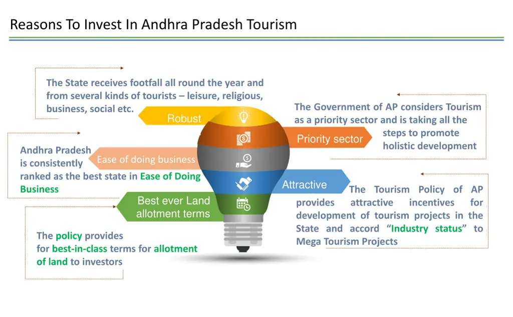 reasons to invest in andhra pradesh tourism