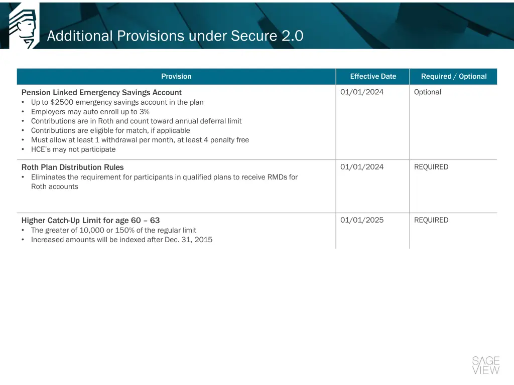 additional provisions under secure 2 0 1