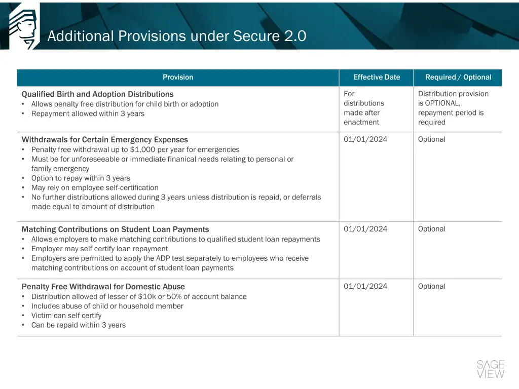 additional provisions under secure 2 0