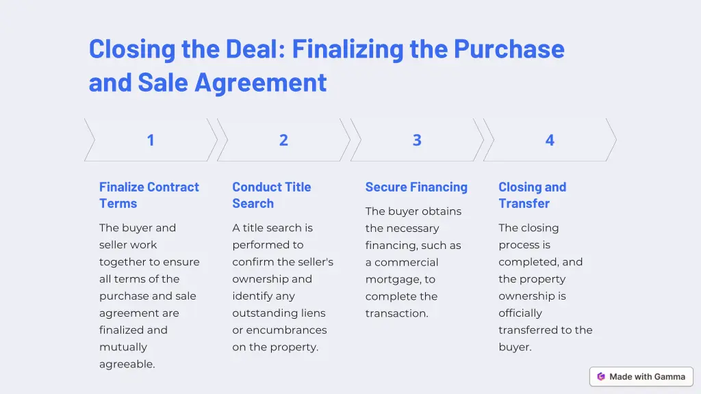 closing the deal finalizing the purchase and sale