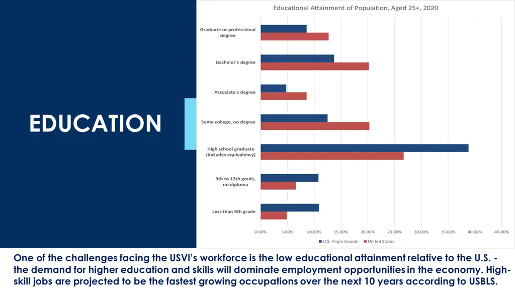 education