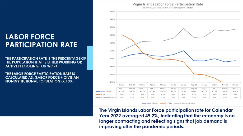 labor force participation rate