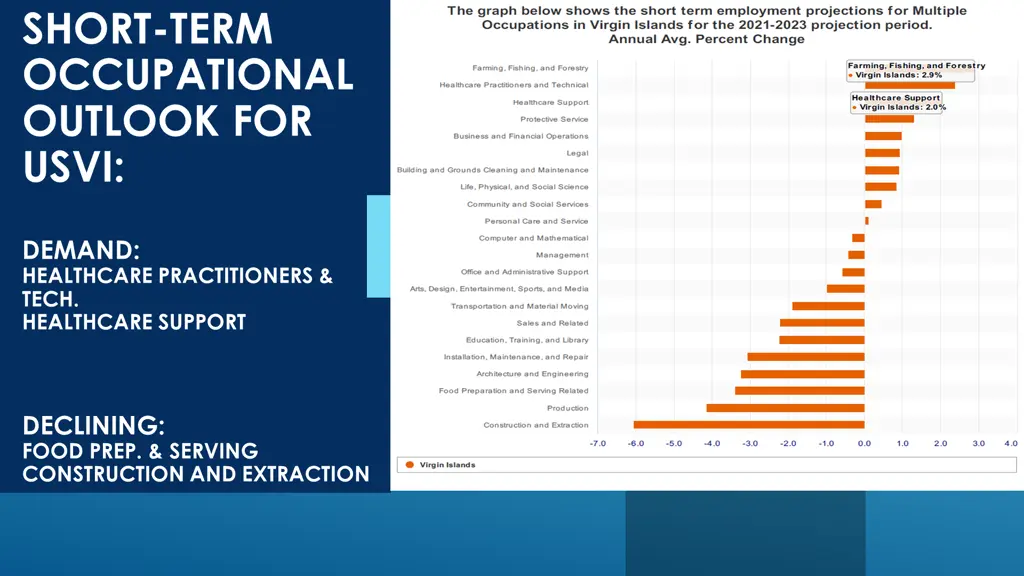short term occupational outlook for usvi