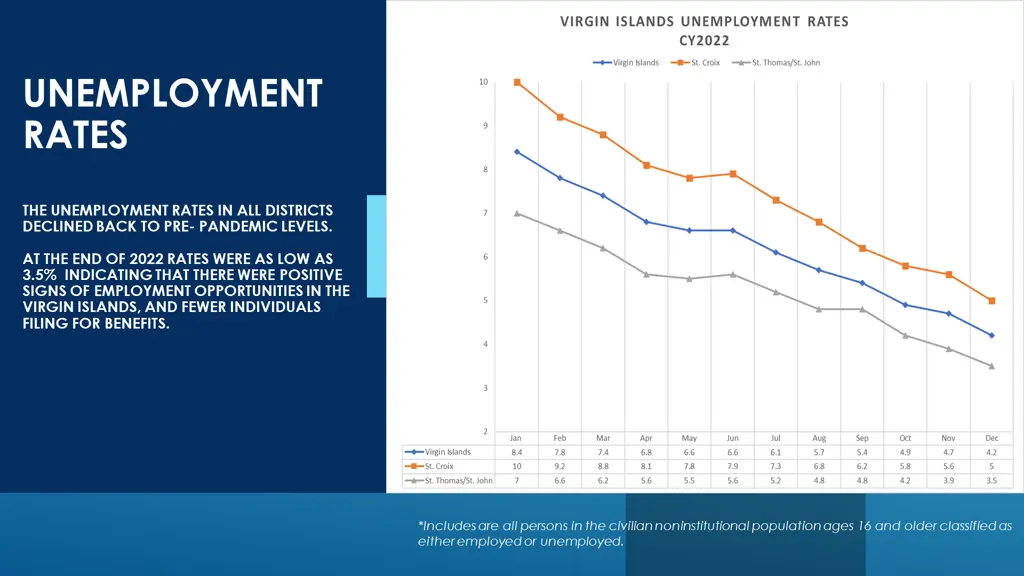 unemployment rates