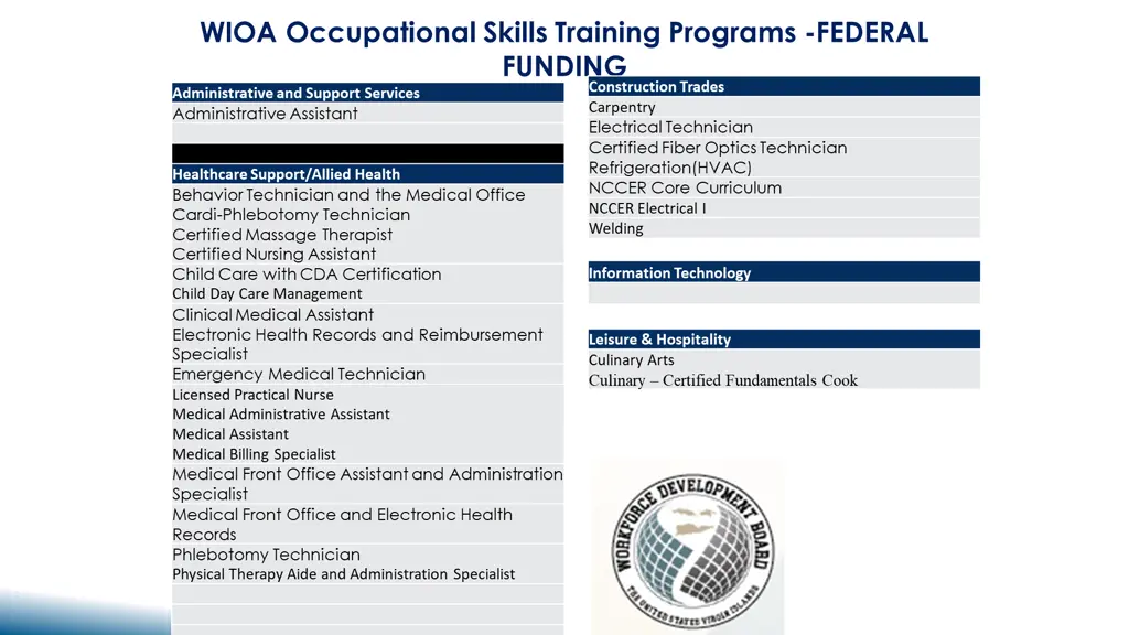 wioa occupational skills training programs