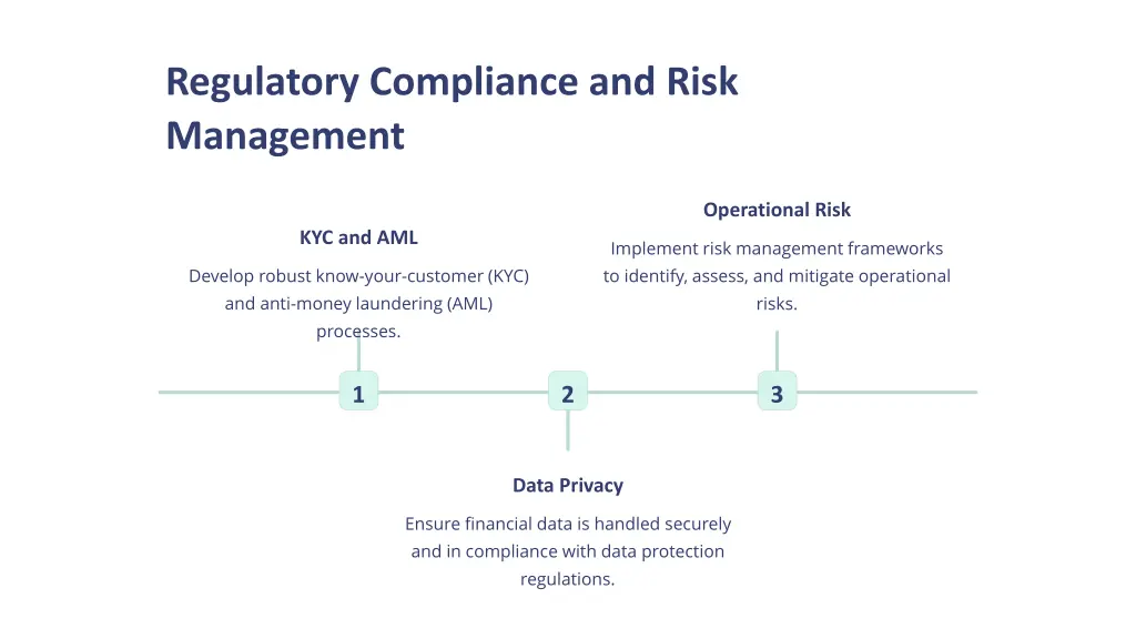 regulatory compliance and risk management