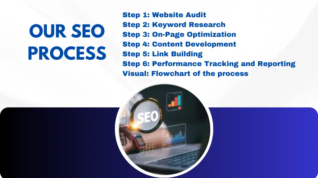 step 1 website audit step 2 keyword research step