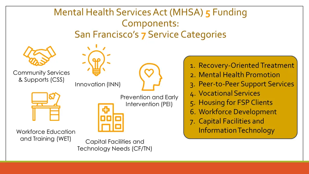 mental health services act mhsa 5 funding