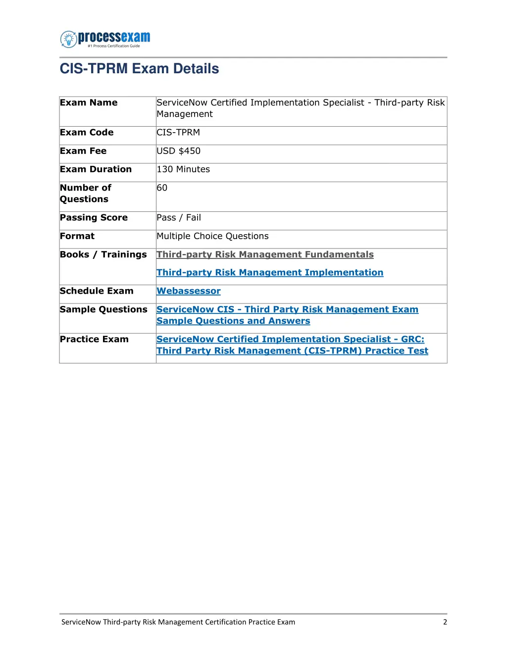 cis tprm exam details