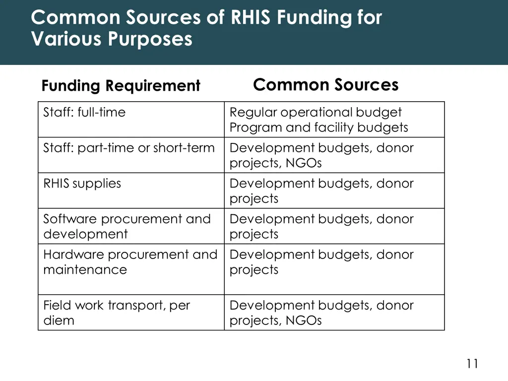 common sources of rhis funding for various