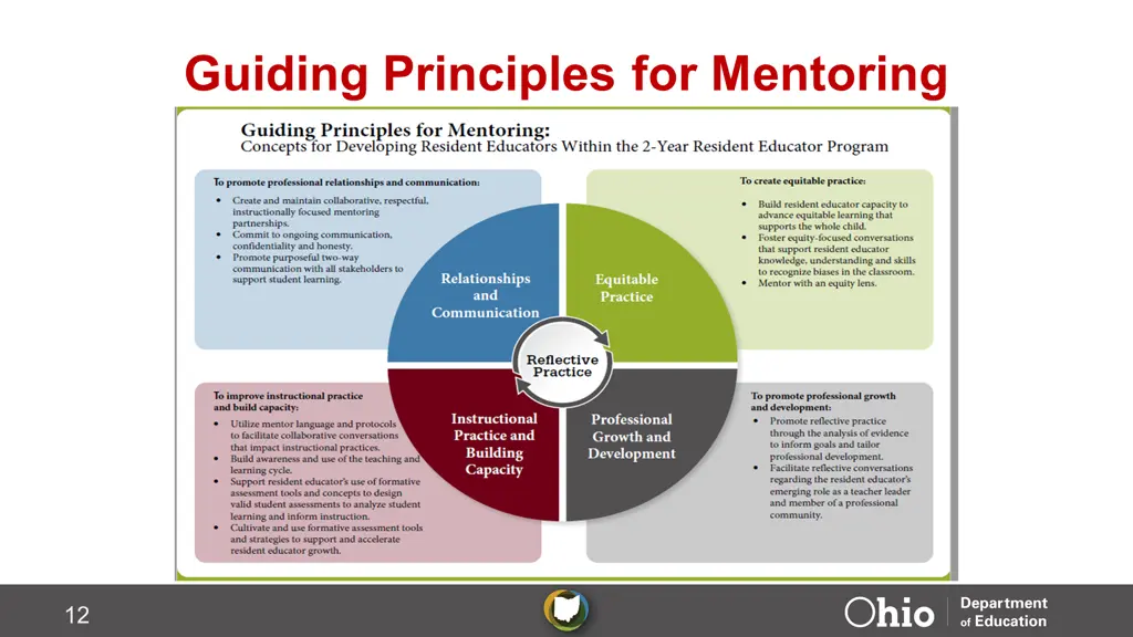 guiding principles for mentoring