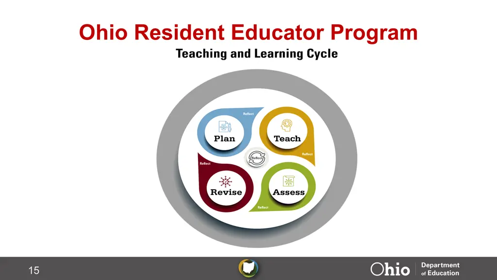 ohio resident educator program
