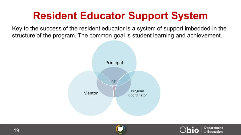 resident educator support system
