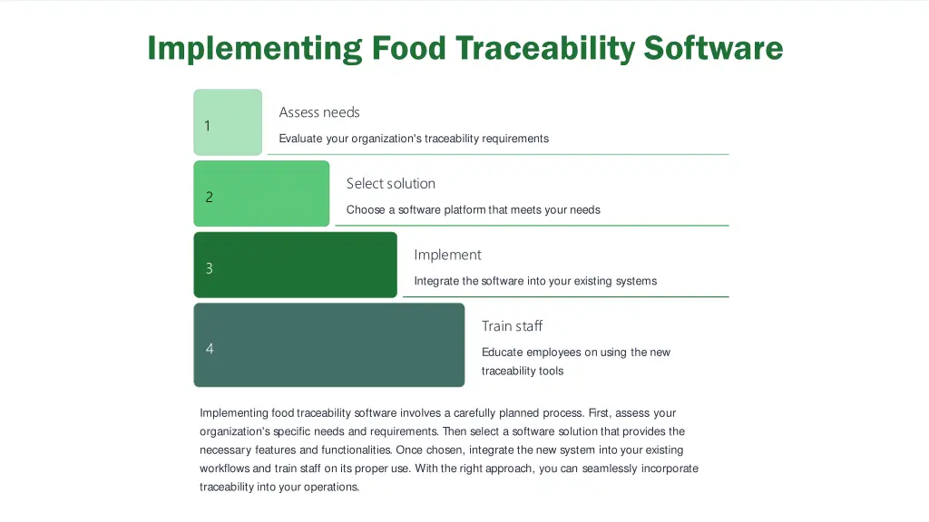 implementing food traceability software