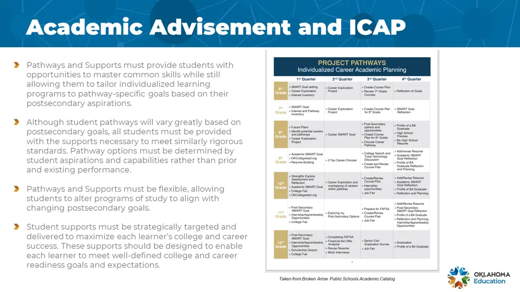 academic advisement and icap academic advisement