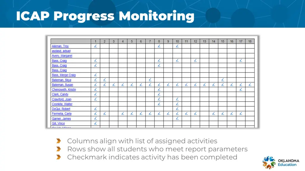 icap progress monitoring icap progress monitoring