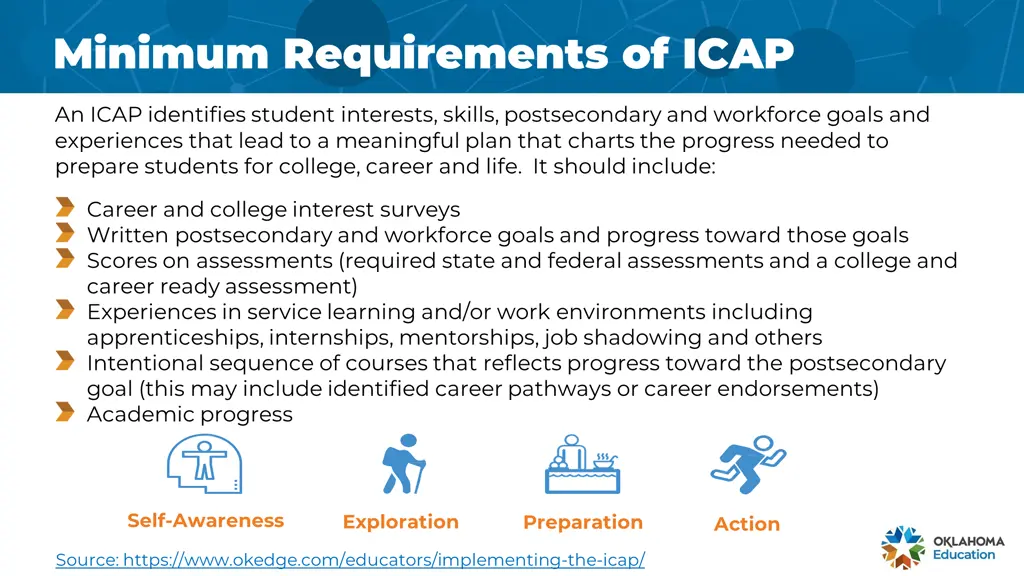 minimum requirements of icap minimum requirements