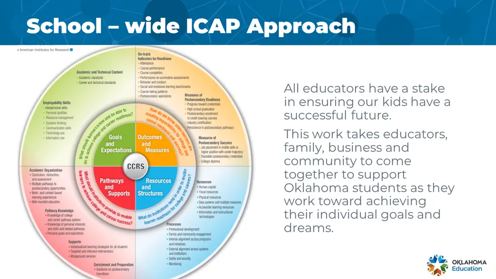 school school wide icap approach wide icap