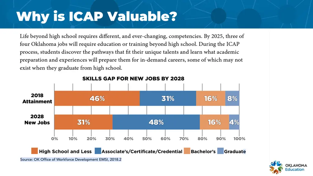 why is icap valuable why is icap valuable