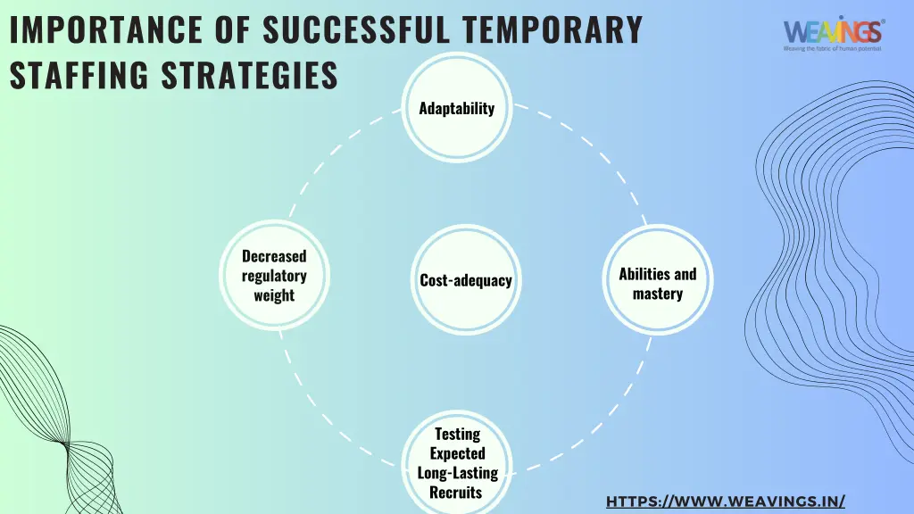 importance of successful temporary staffing