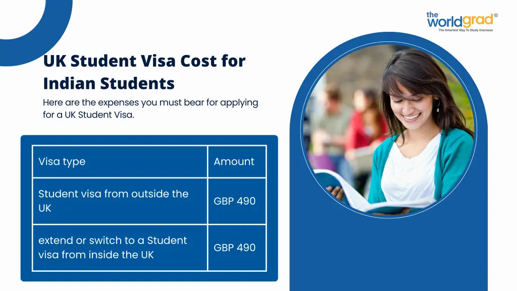 uk student visa cost for indian students