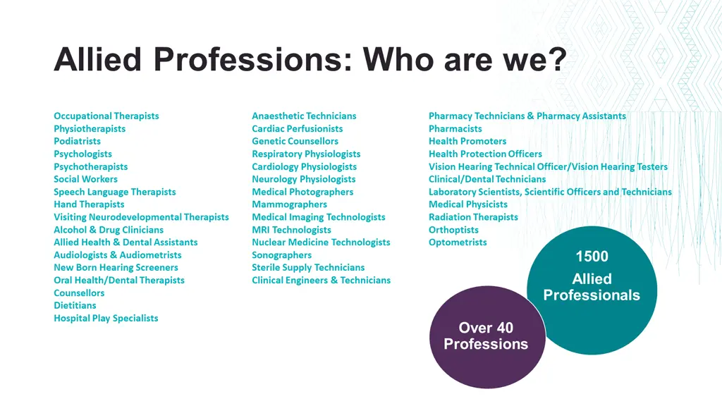 allied professions who are we