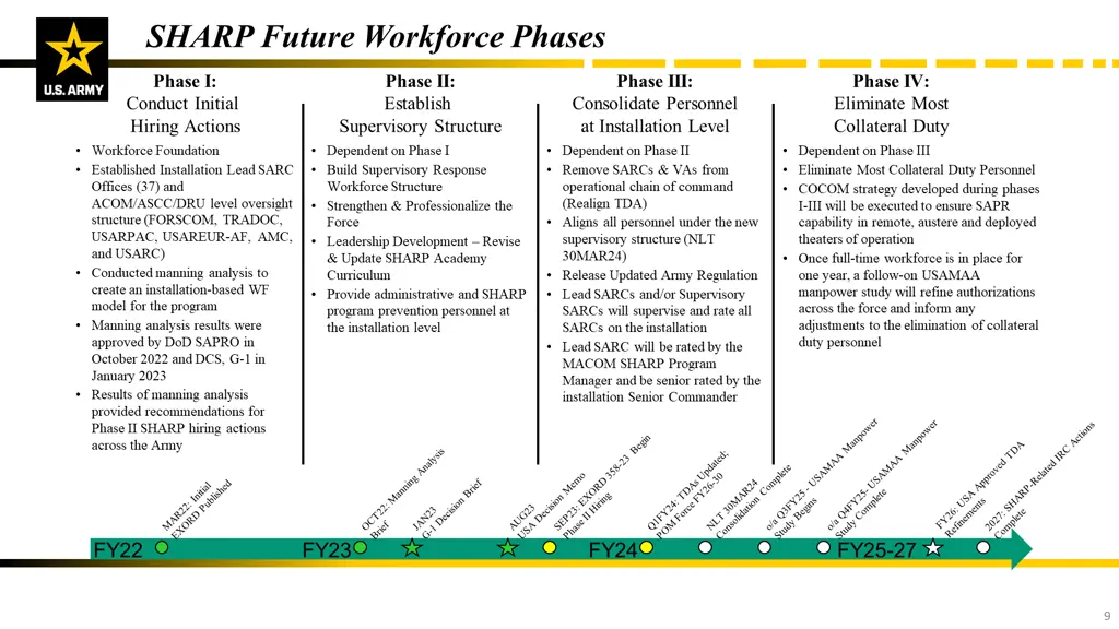 sharp future workforce phases