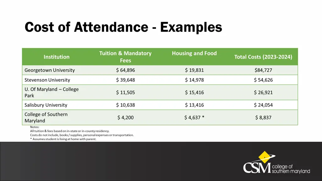 cost of attendance examples