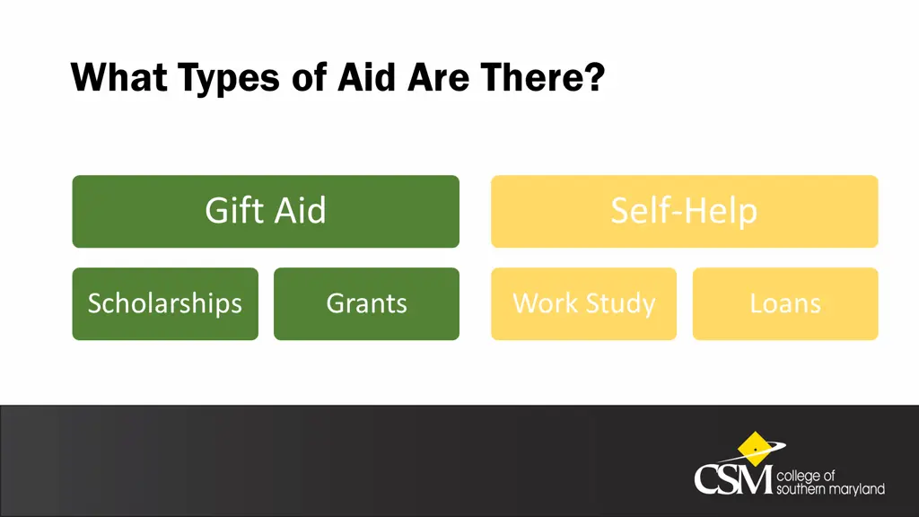 what types of aid are there
