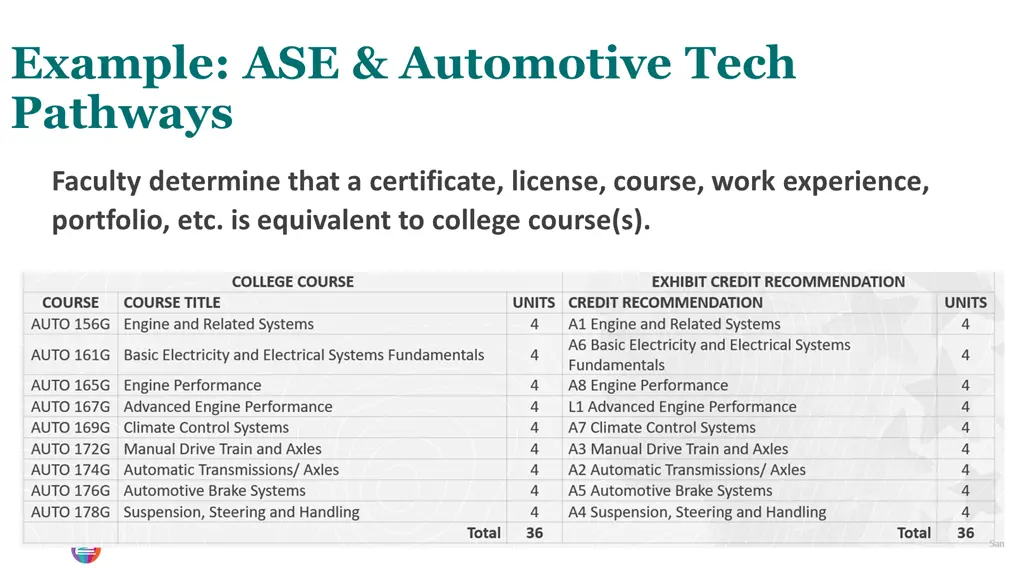 example ase automotive tech pathways