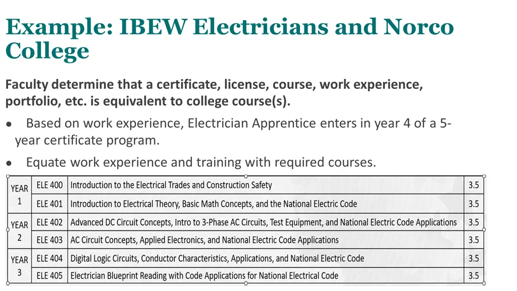 example ibew electricians and norco college