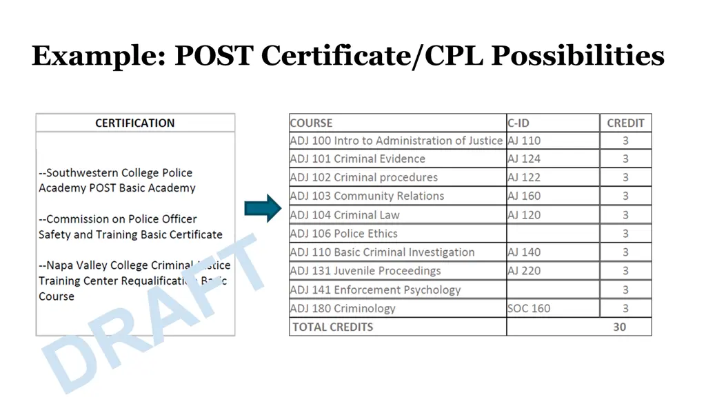 example post certificate cpl possibilities