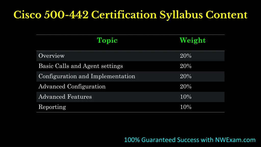 cisco 500 442 certification syllabus content