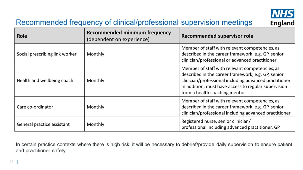 recommended frequency of clinical professional