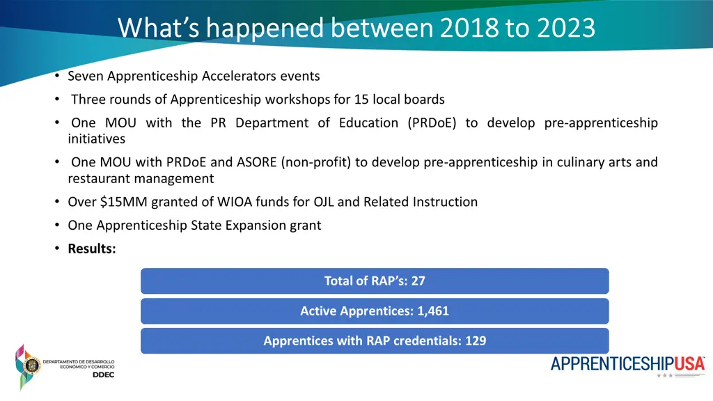 what s happened between 2018 to 2023 what