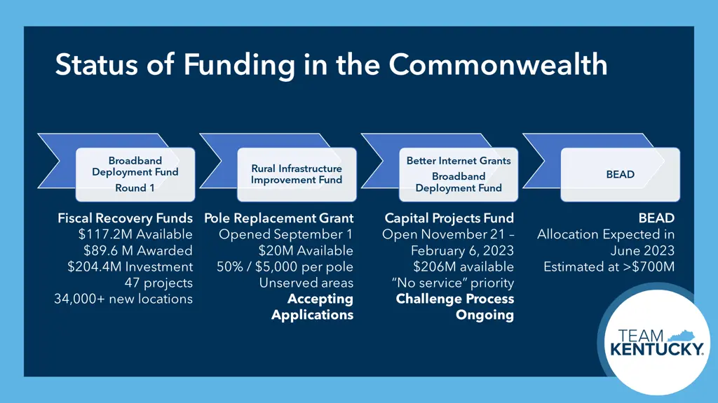 status of funding in the commonwealth