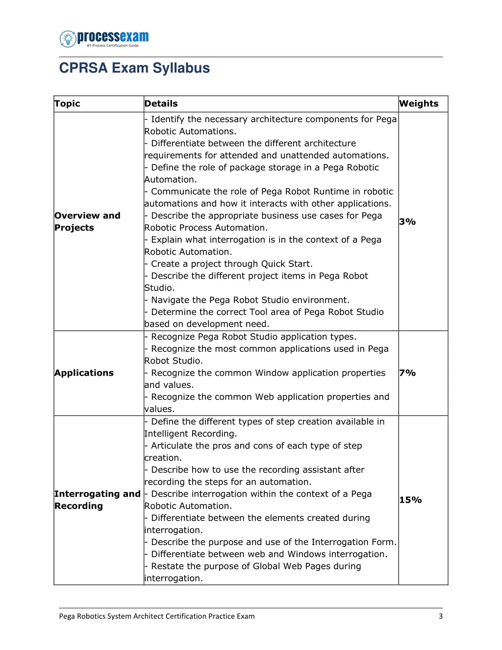 cprsa exam syllabus