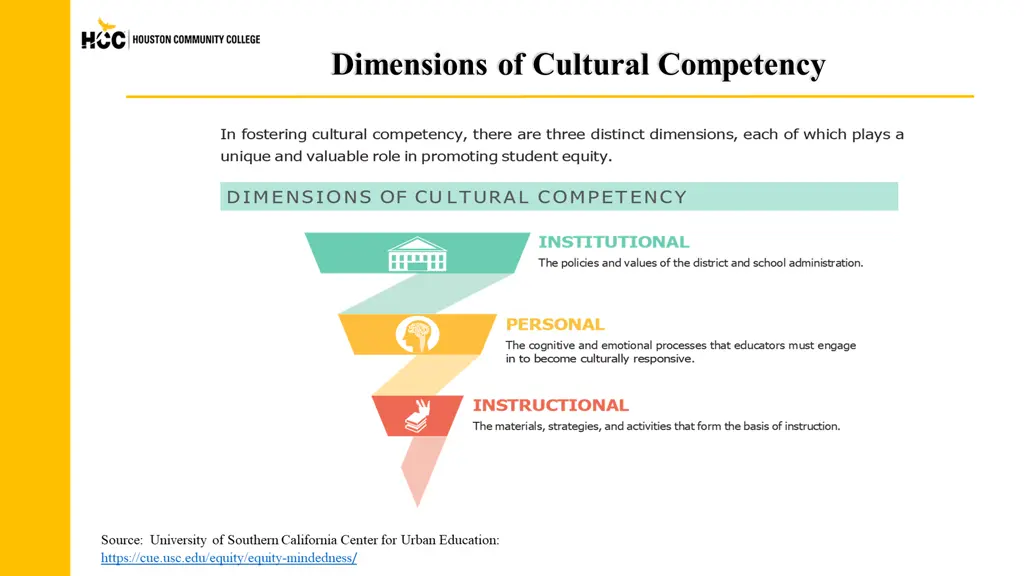 dimensions of cultural competency
