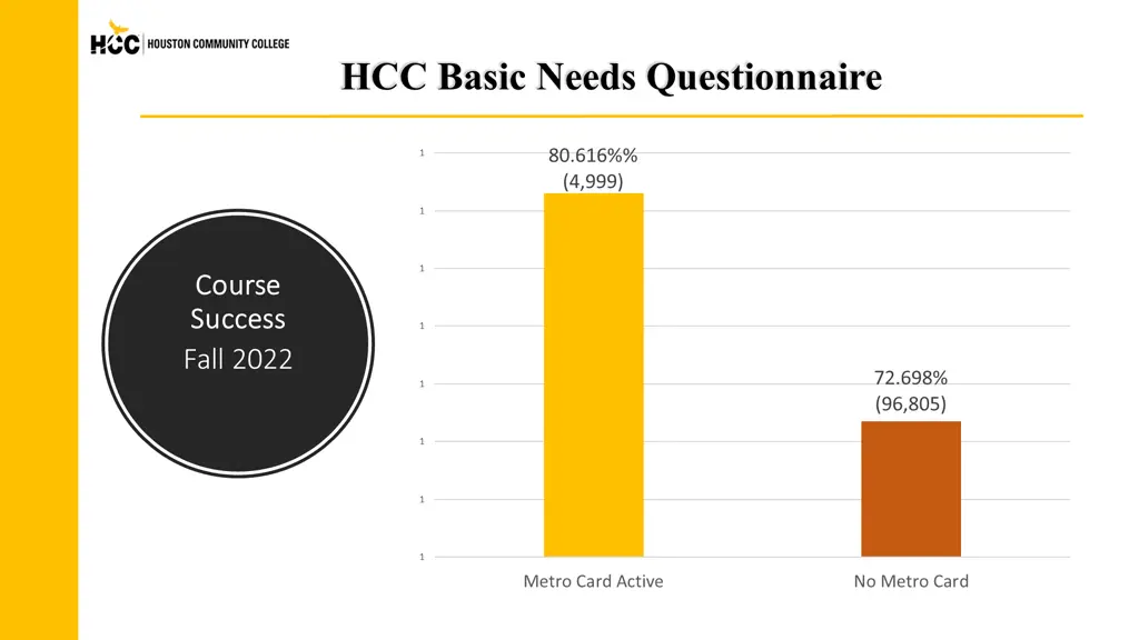 hcc basic needs questionnaire
